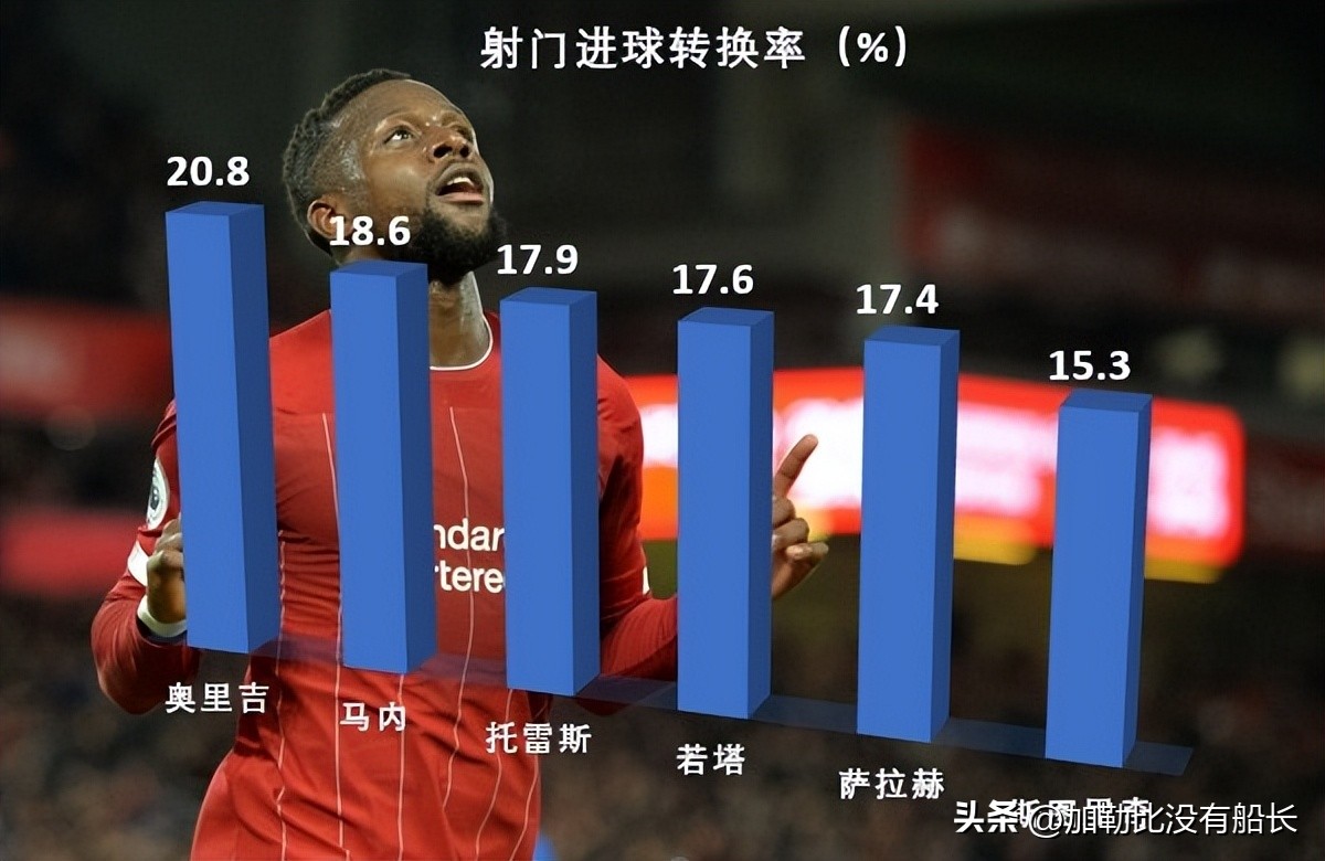 除了这三位世界足坛还有哪些实力非顶级，却能长留豪门的案例？