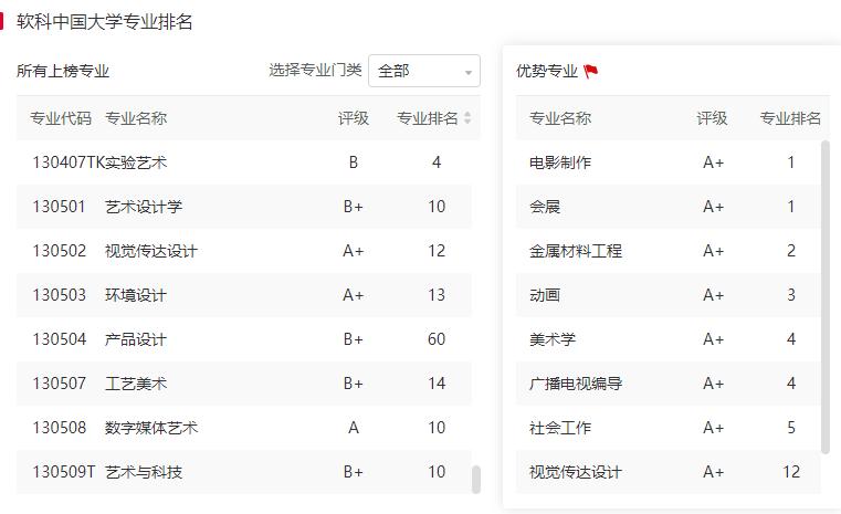 上海大学招生新政策,高考报考的上海大学有哪些