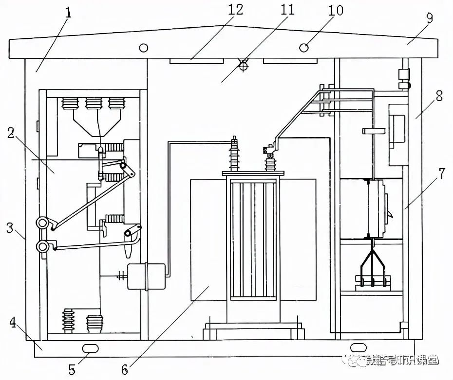 箱式变电站一般用于哪里,箱式变电站由什么组成部分
