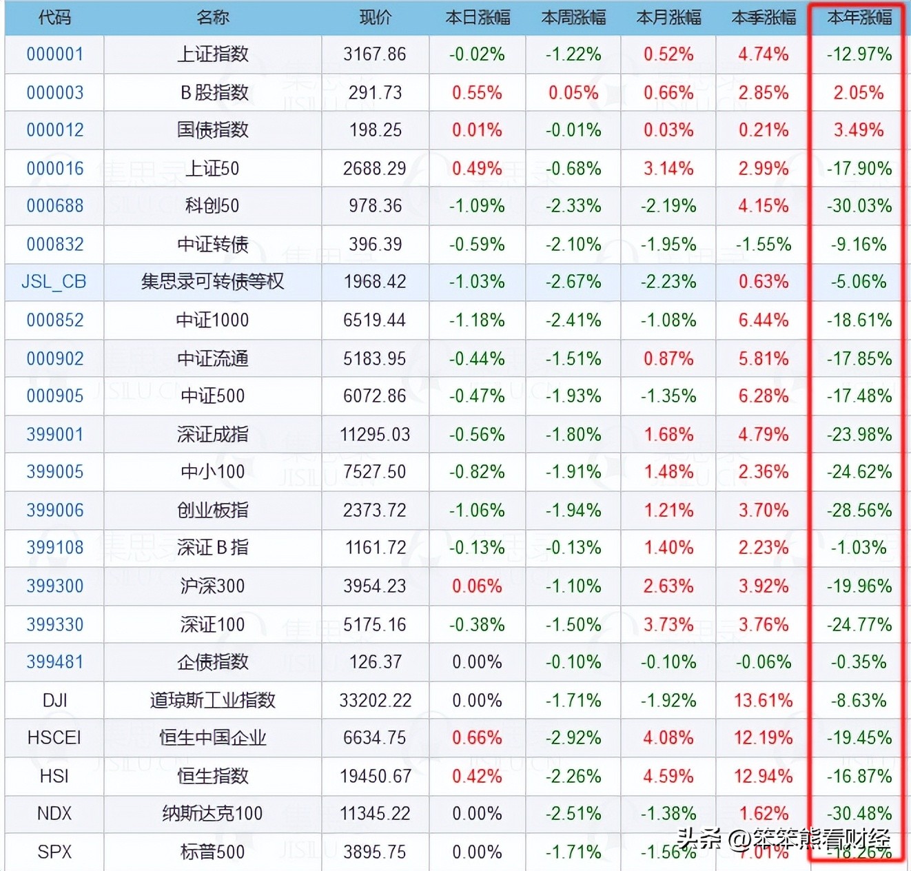 银行理财产品买保险靠谱吗,银行理财产品技巧和理财方法