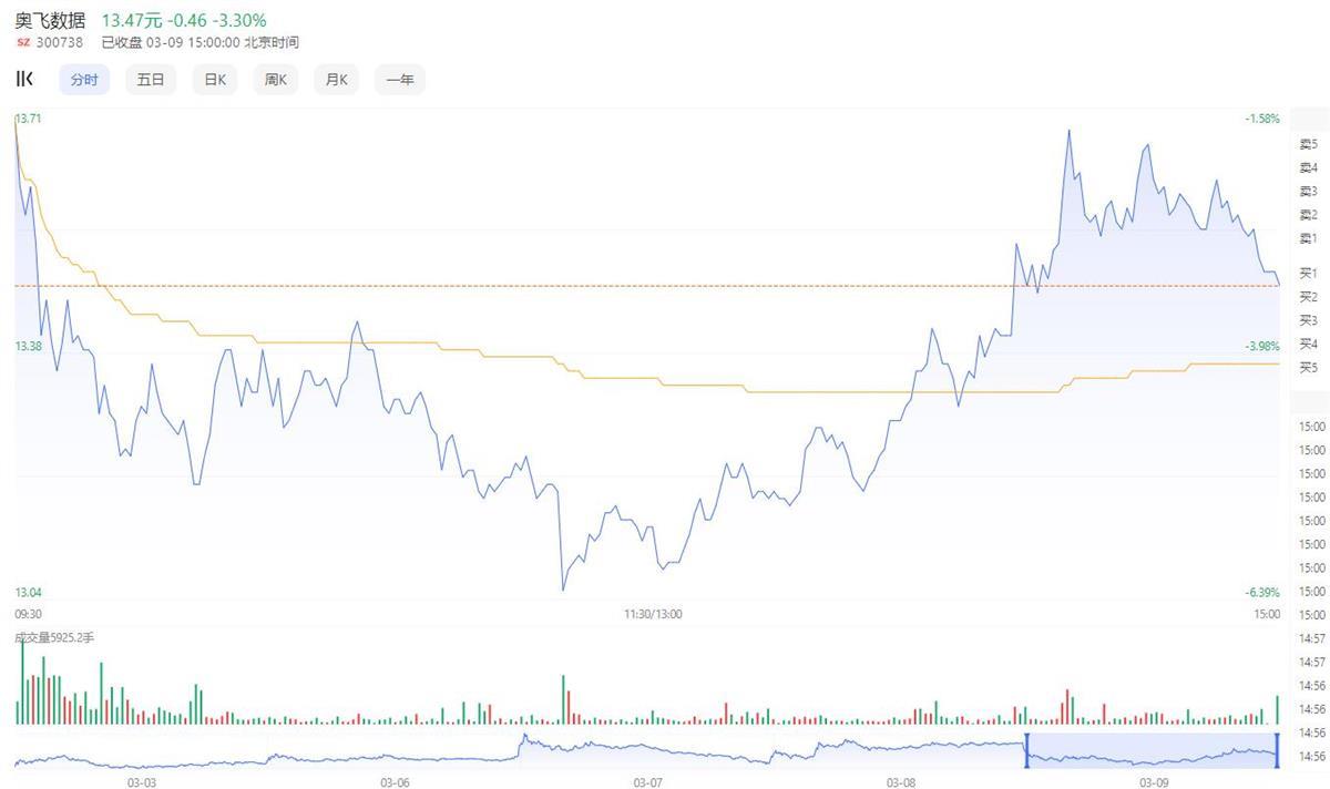 年薪41万董秘自掏4亿股份,董秘年薪41万自掏4亿买公司的股票