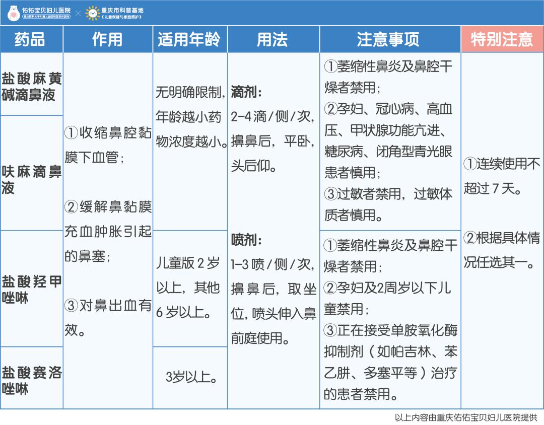 孩子阳过之后咳嗽厉害,孩子突然水泥封鼻还伴有咳嗽