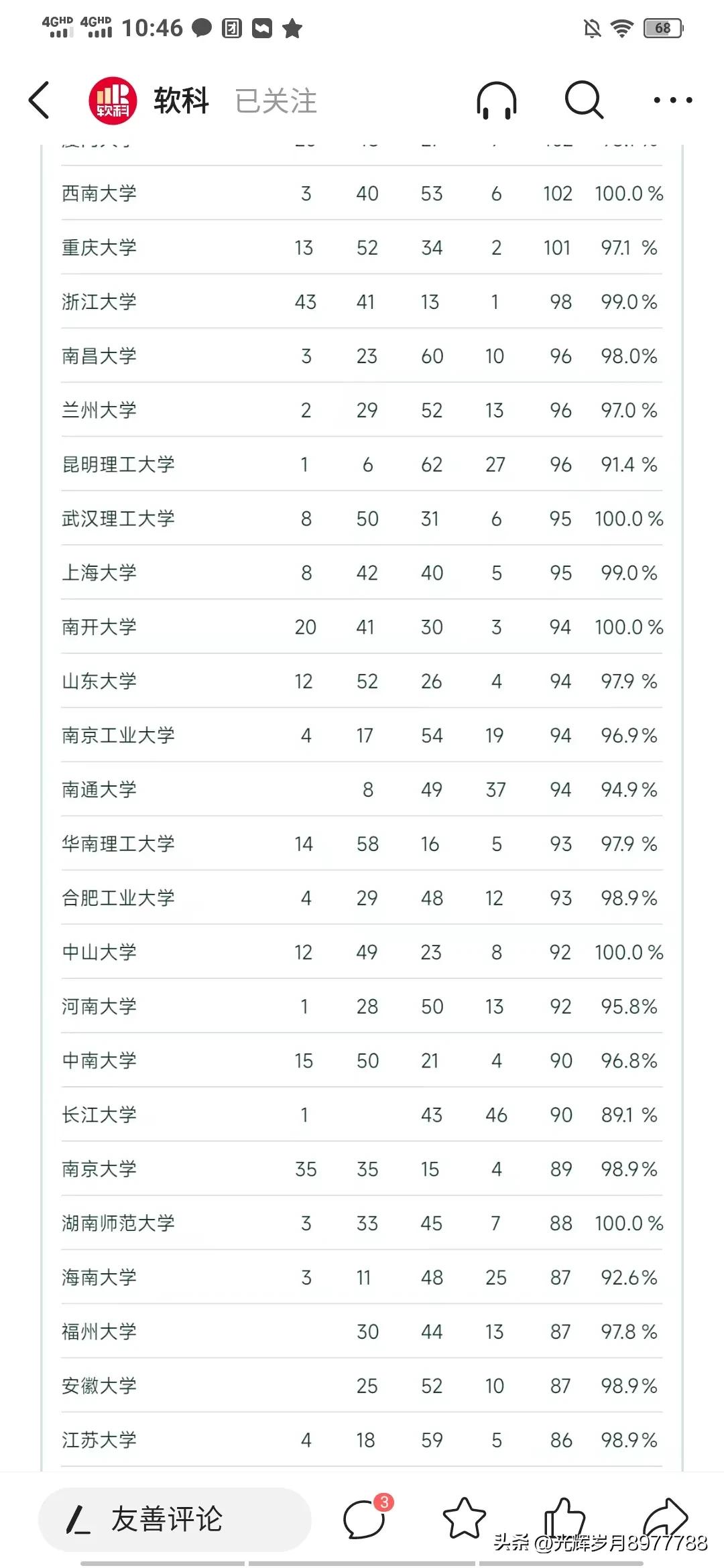 软科发布2023中国大学专业排名,软科建筑学世界排名2023