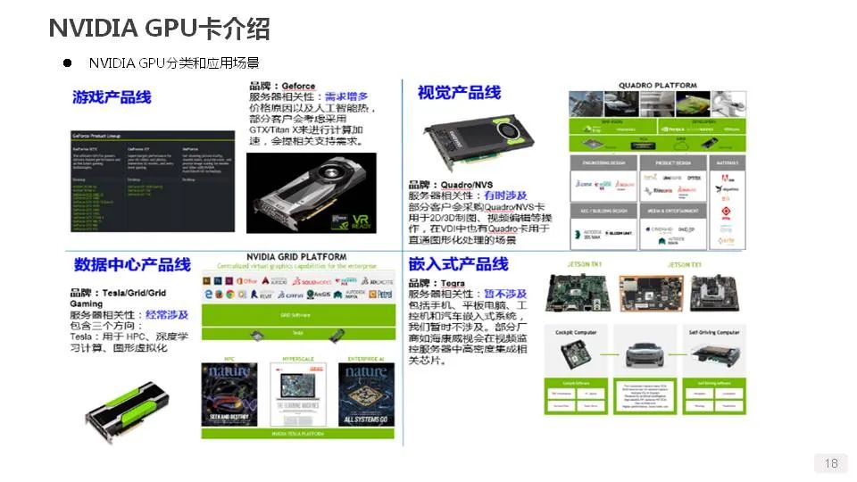 cpu和gpu介绍,gpu性能最佳处理器