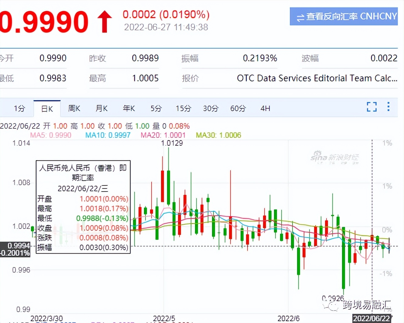 CNY/CNH倒挂且无空间：产品如何设计？