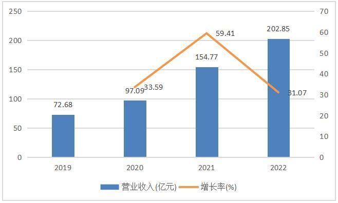 陕西能源2023业绩预估,陕西能源未来盈利预期