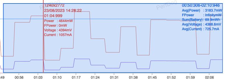 gt5真我开启快充,真我gt5深度测评续航