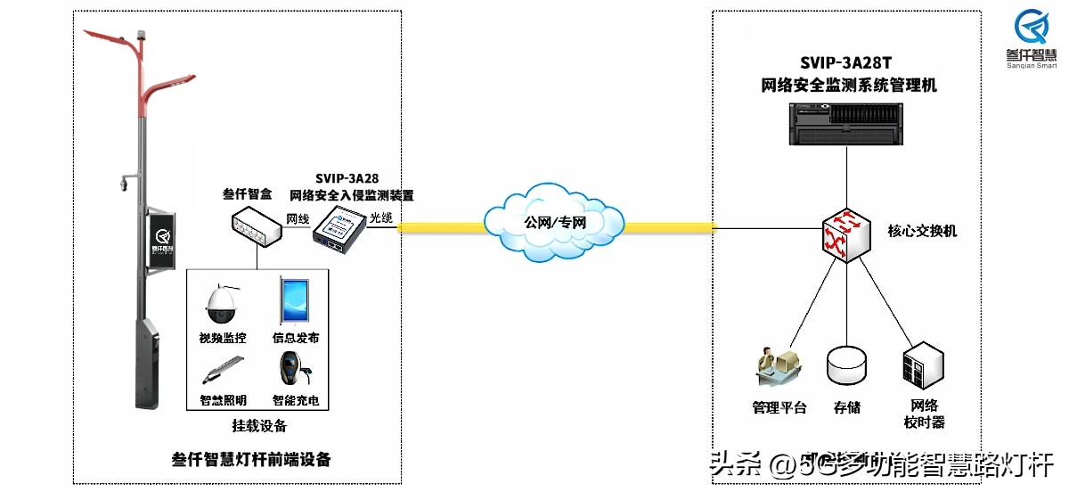 园区智慧灯杆图,园区智慧路灯设计