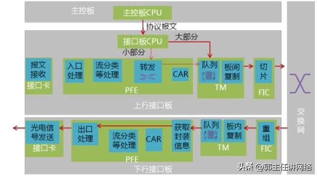 路由器解析数据的常规操作,路由器的基本操作和配置实验总结