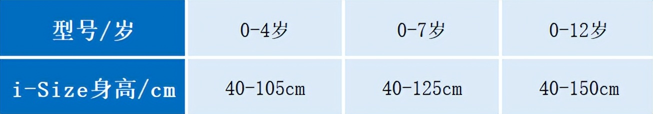 安全座椅侧保护有什么用,安全座椅主要保护哪里