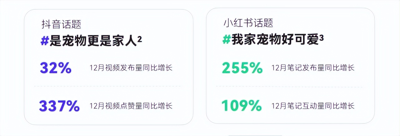 硬核养生，男颜经济，反向旅行...打工人的钱都花哪儿了？