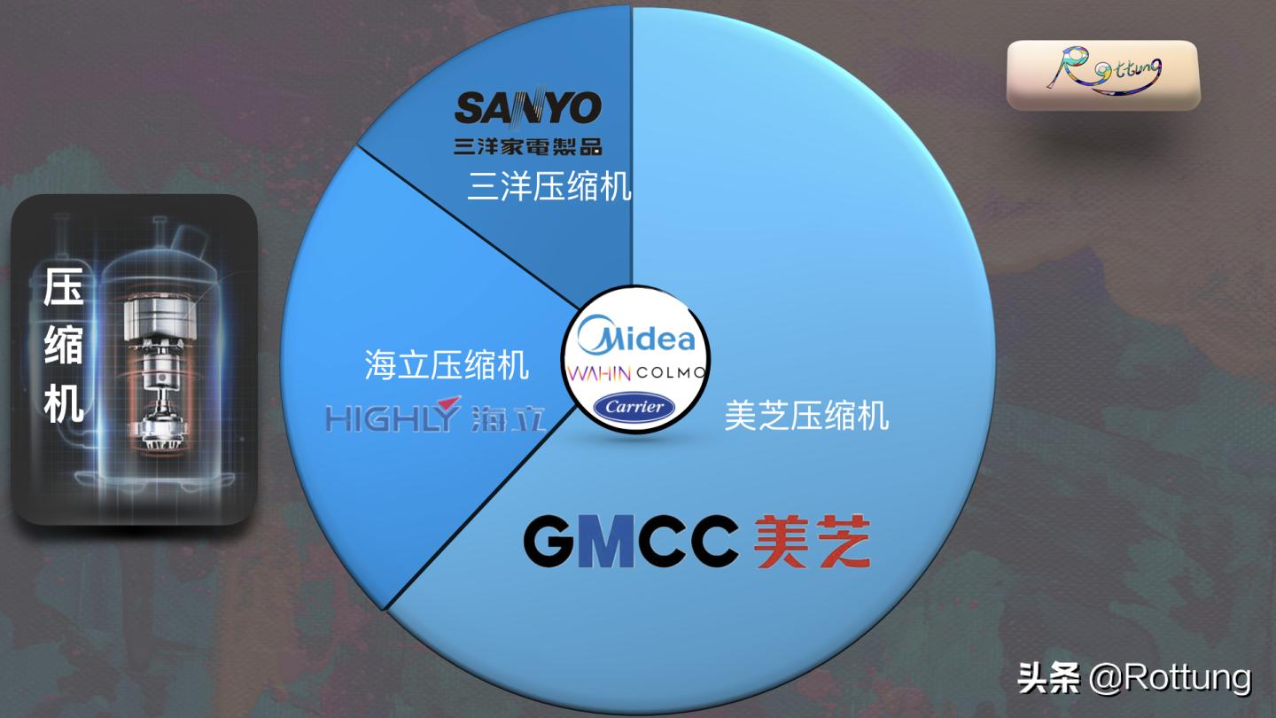 空调选购攻略视频讲解,空调选购2024