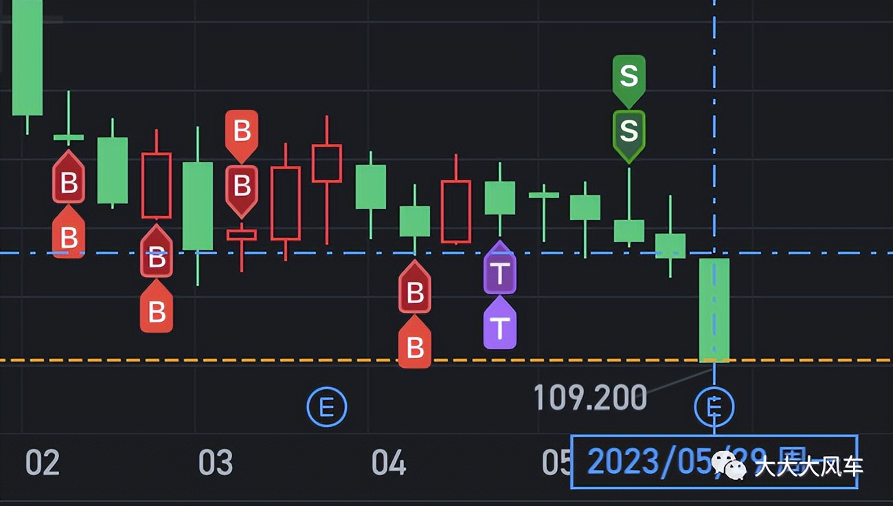 恒指历史单日最大跌幅,6月5日恒指走势分析