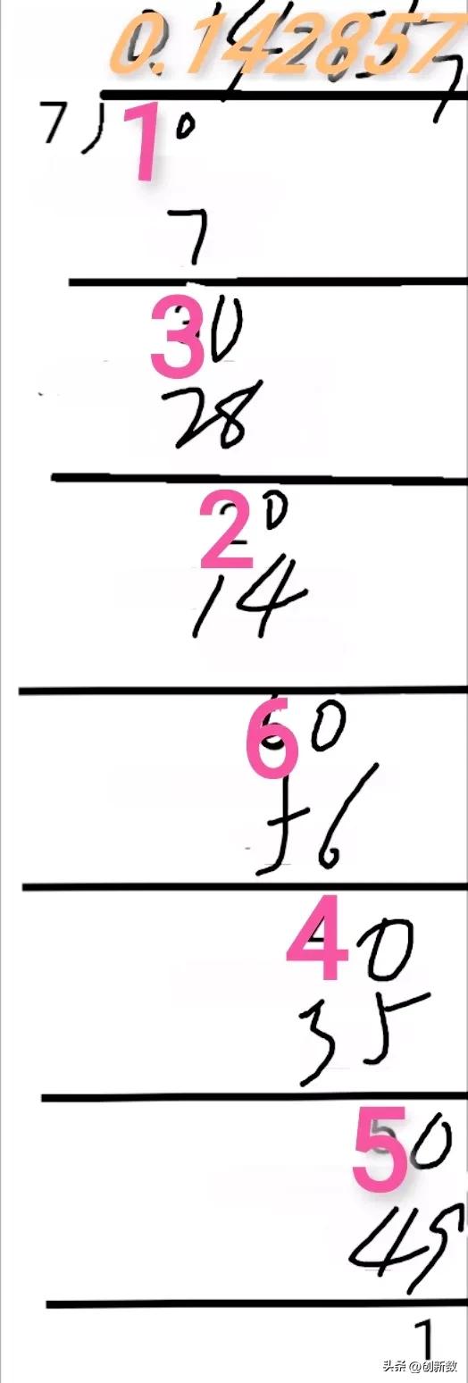 负进制概念是什么,负进制的用途