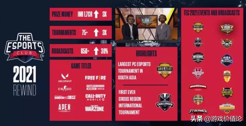 掘金印度电竞先行