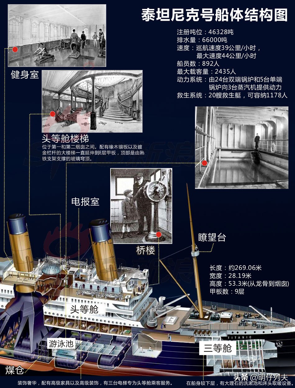 泰坦尼克号三等舱生还率最低,泰坦尼克号上等舱跑了多少人