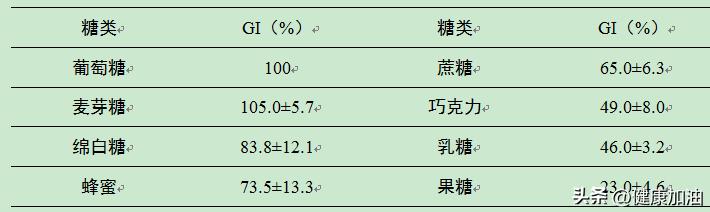 不吃甜食血糖高能慢慢低下来吗,糖尿病没吃药不吃甜食血糖就低