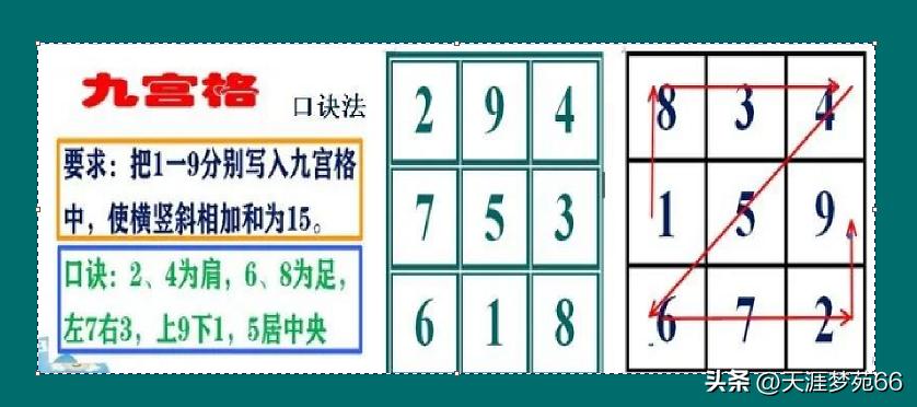 z字形填九宫格的方法,z字九宫格