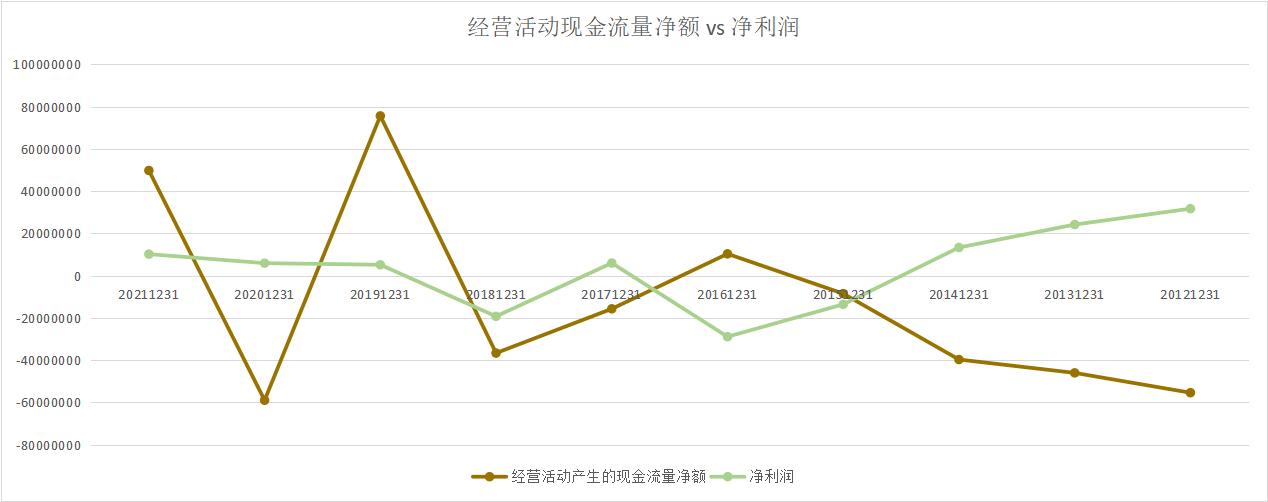 华虹半导体可借壳华虹计通吗,华虹计通的市净率