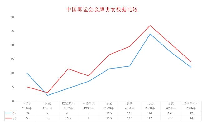 为啥国足能晋级,国足为啥要归化