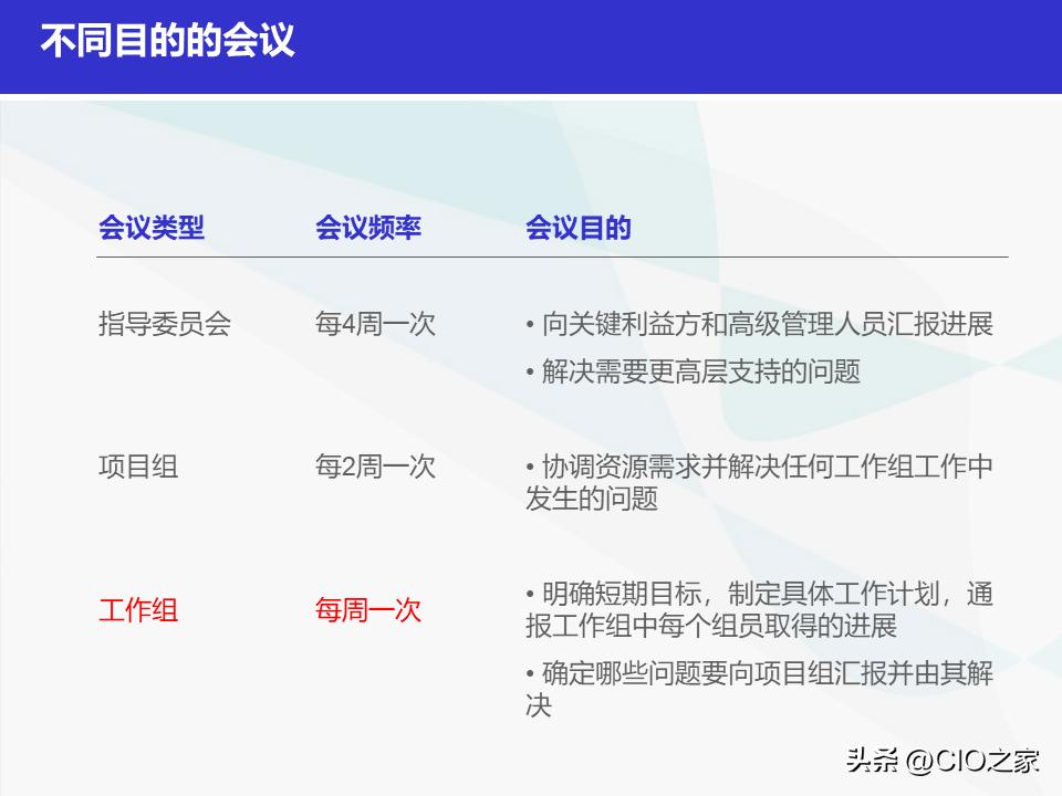 如何做好it采购经理,it项目经理简历模板