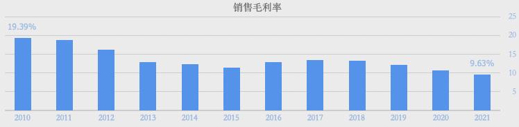 上汽会重回市值第一车企吗,上汽集团排名榜