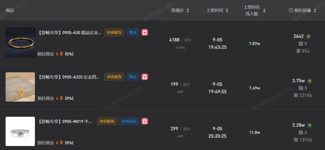 珠宝退货率为什么那么高,抖音直播珠宝退货率