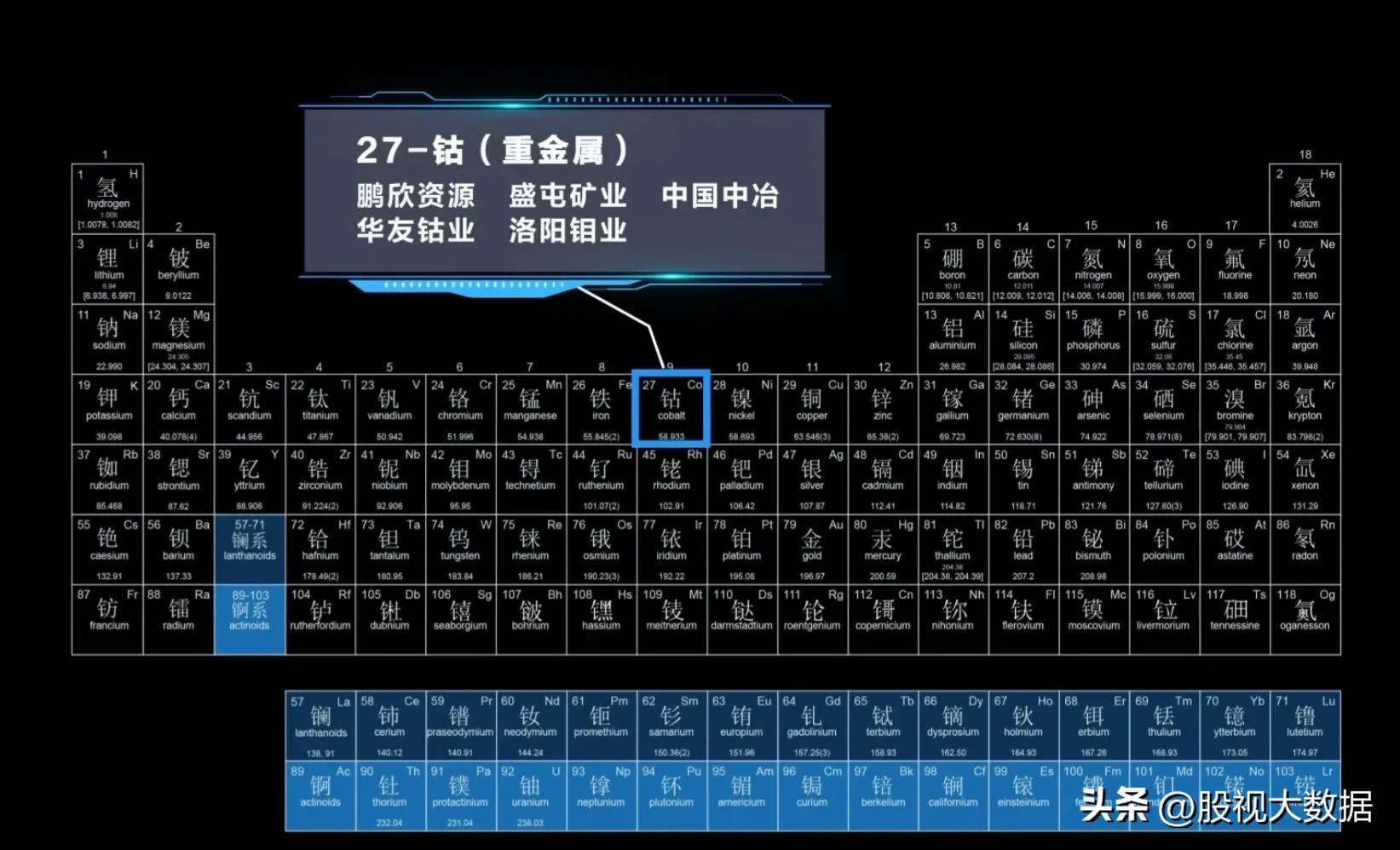 有色金属潜力股票有哪些,有色金属新材料股票有哪些