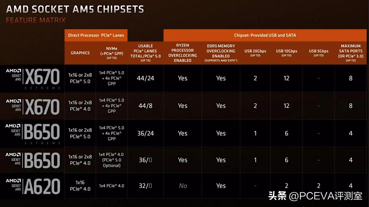 千元性价比高的5g手机哪个最好,千元以内最有性价比的处理器