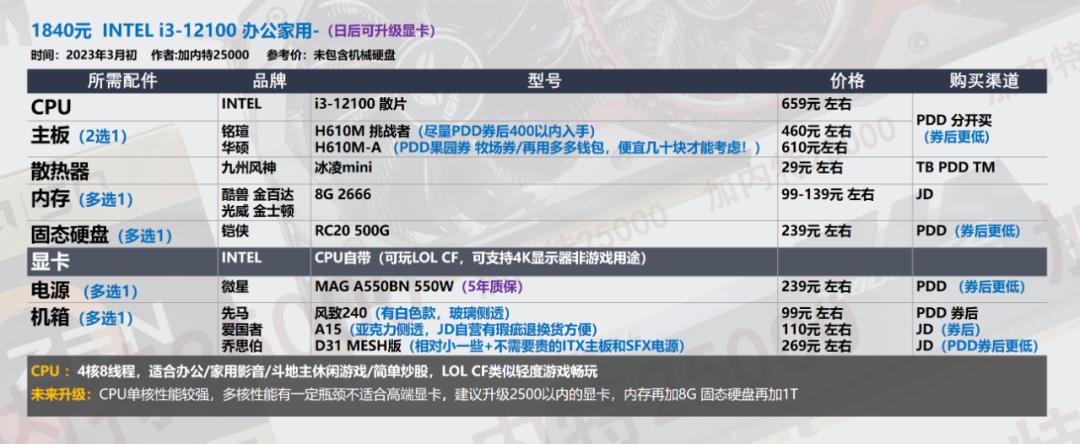 2022年3月电脑装机配置推荐,2022年3月装机推荐