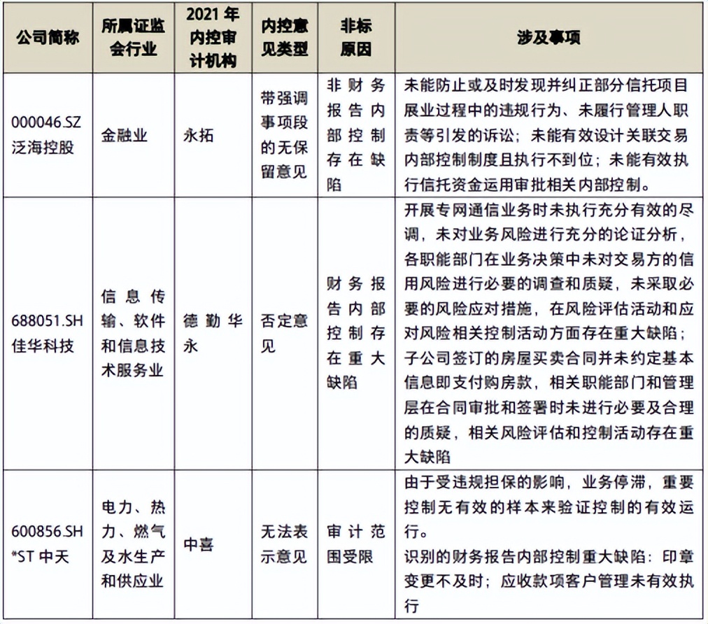 年报非标审计怎样去除,公司年报出具非标意见什么意思