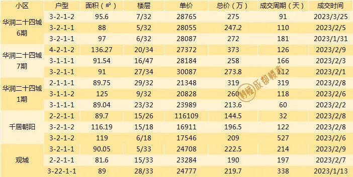 成都二手房挂牌价与成交价差距,成都最新二手房指导价楼盘一览表