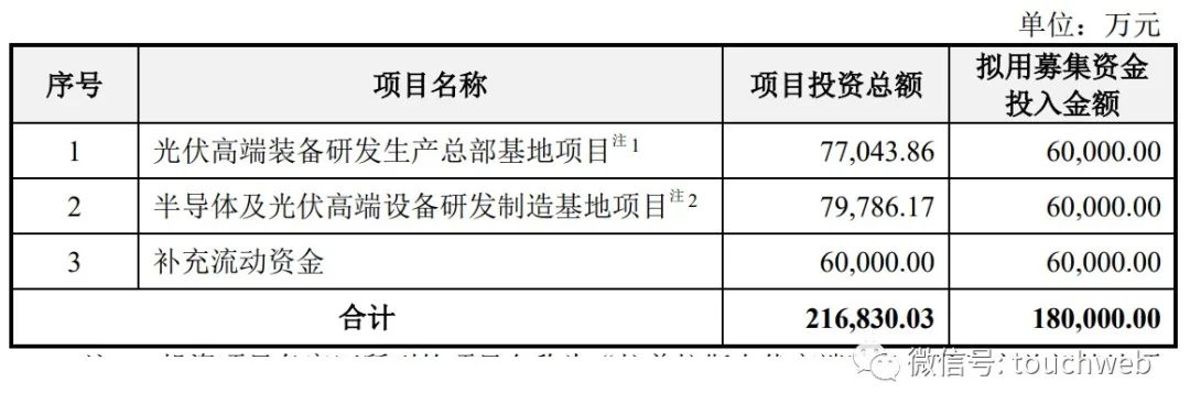 拉普拉斯冲刺科创板：拟募资18亿林佳继控制24%股权