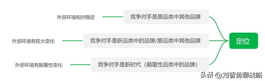 里斯和特劳特定位理论区别,特劳特四步定位法