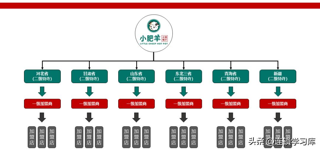 鲜果一号加盟连锁火爆招商中,连锁招商技巧大全