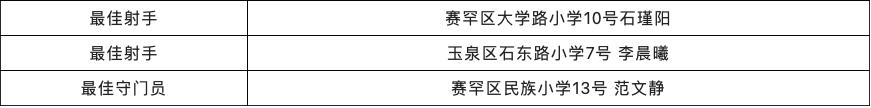 2018年武汉市校园足球市级总决赛,教育局足球校园联赛