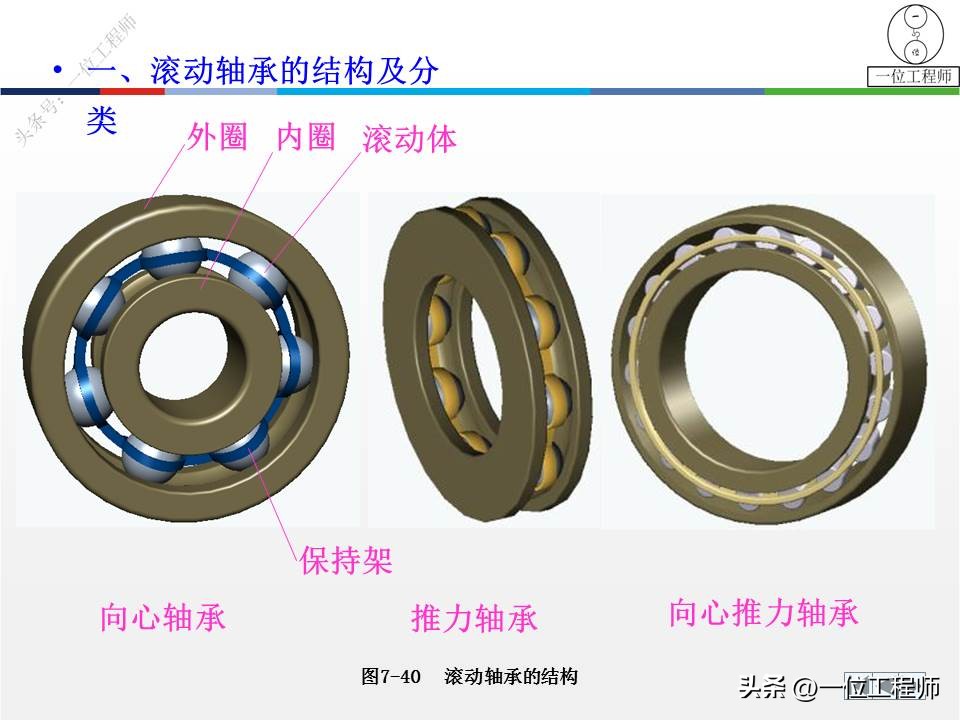 cad标准件工具栏如何调出来,cad怎么添加标准件扩展工具