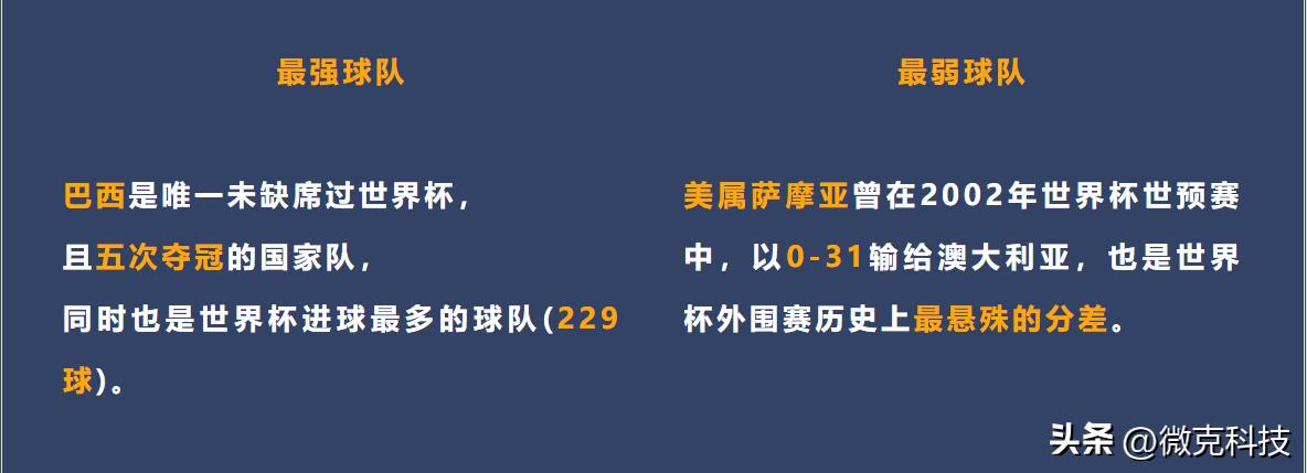 世界杯装腔指南全集,世界杯装腔教学视频