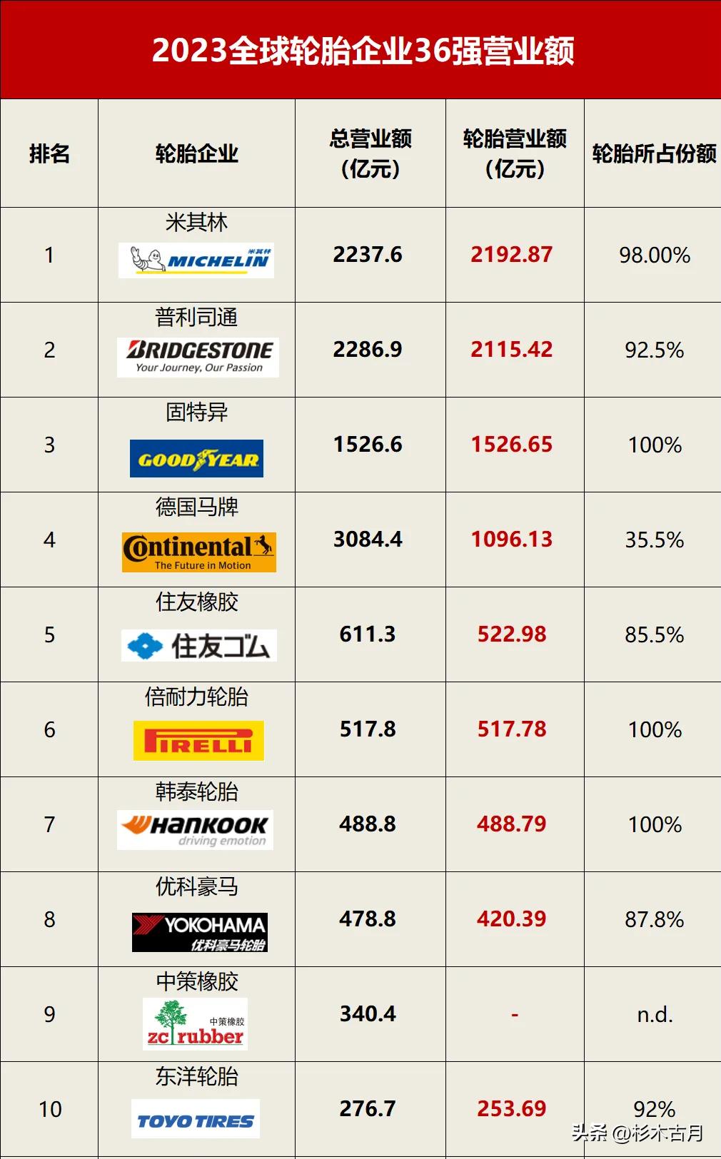 高端轮胎测评,国产高端轮胎推荐