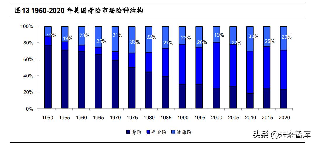 保险行业展望,新的一年保险业趋向