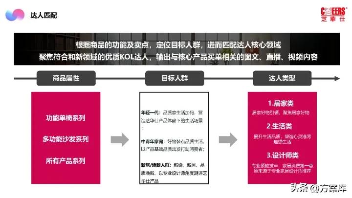 2021芝华仕小红书年度裂变营销方案