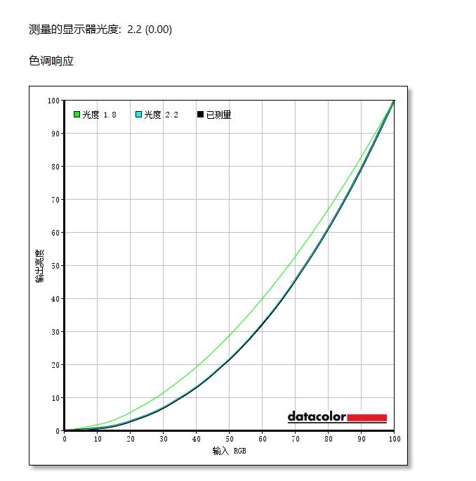 拯救者y34wminiled显示器测评,拯救者y25-25显示器评测