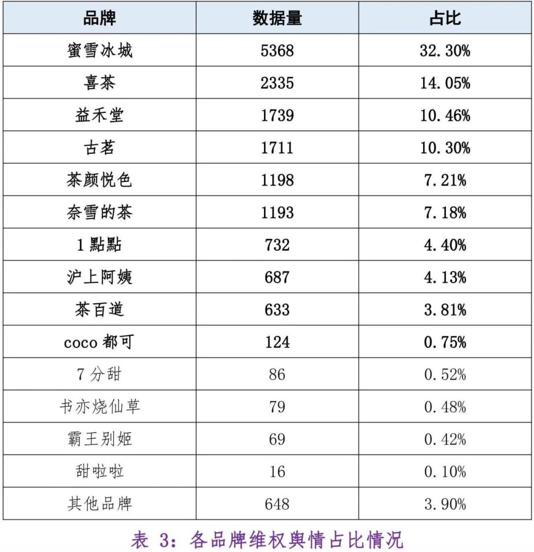消费维权舆情分析报告,国内奶茶消费维权舆情分析报告