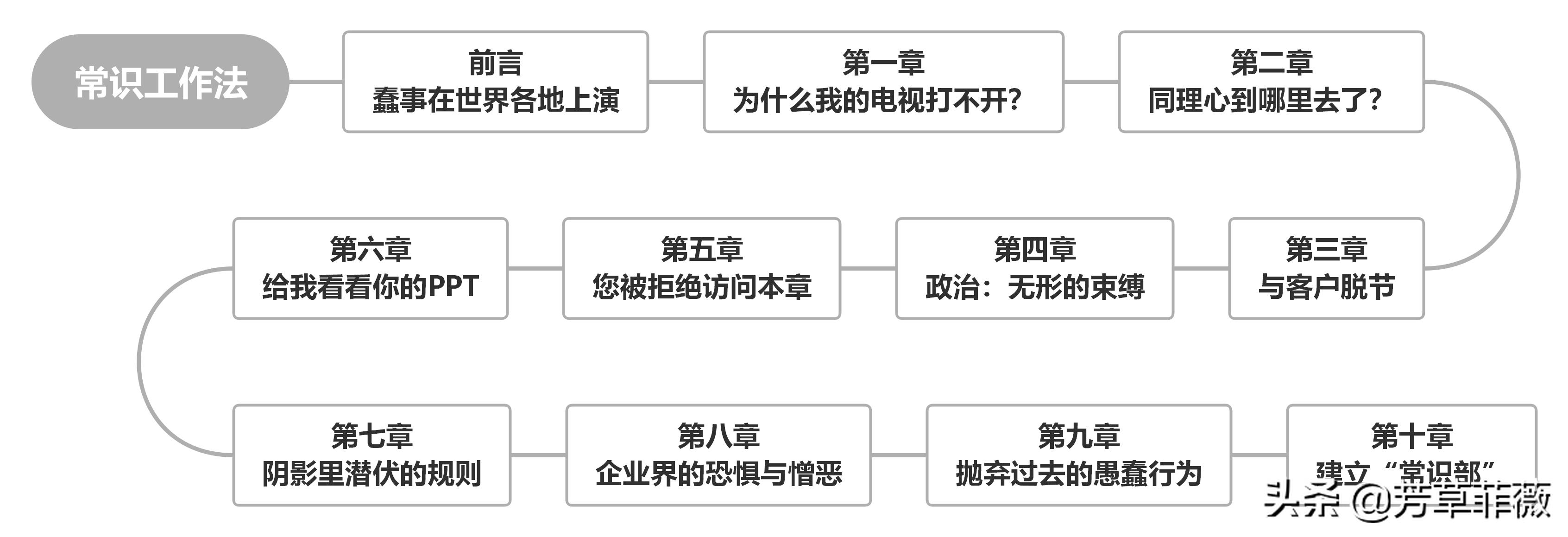 常识工作法50字心得,7个高效工作法则你了解吗
