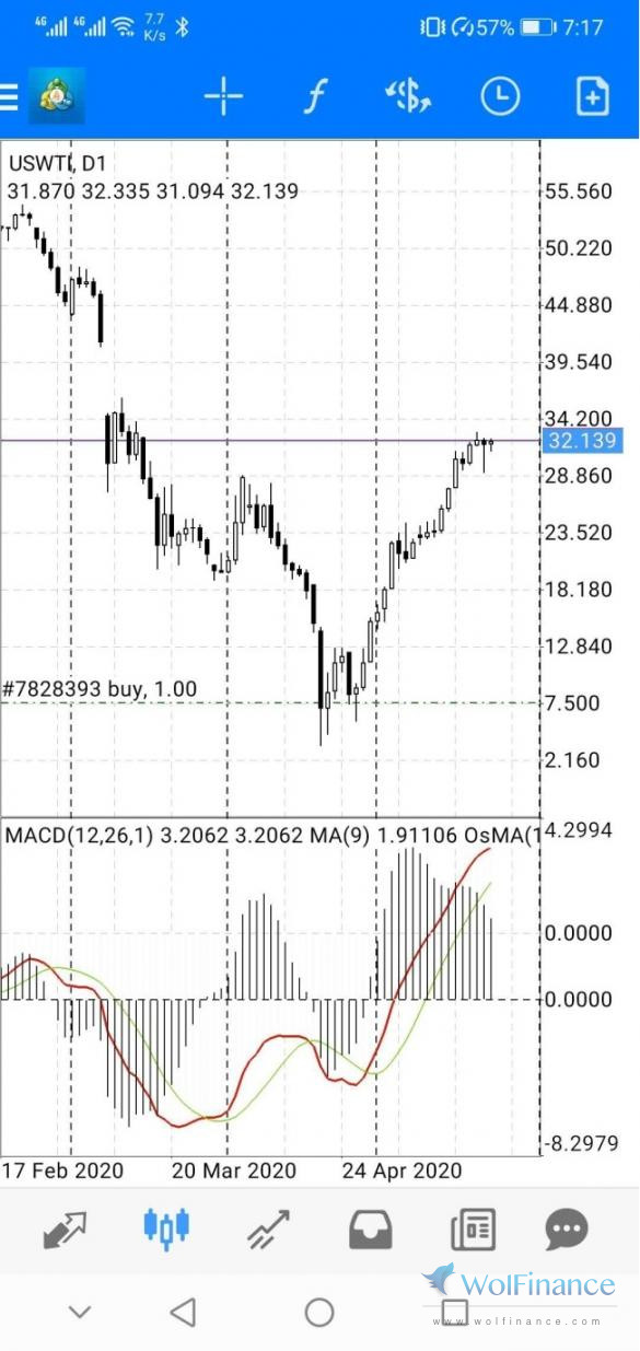 mt4如何设置双线macd指标,怎么把双线macd导入mt4