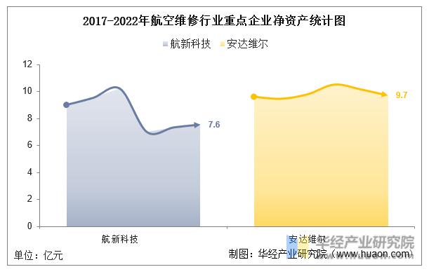 中国航空维修市场分析,中国航空维修行业历史