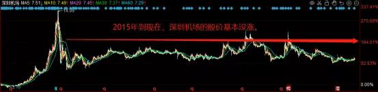 机场股票的深度解析,困境反转与超跌反弹怎样区分