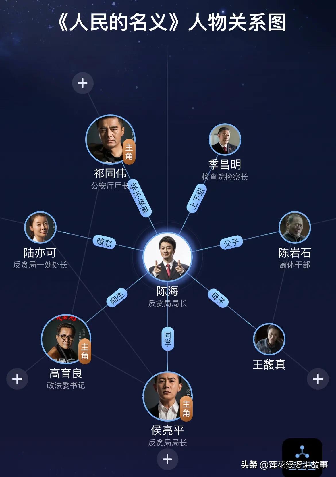 推荐20部百看不厌大剧,推荐三十部经典电视剧