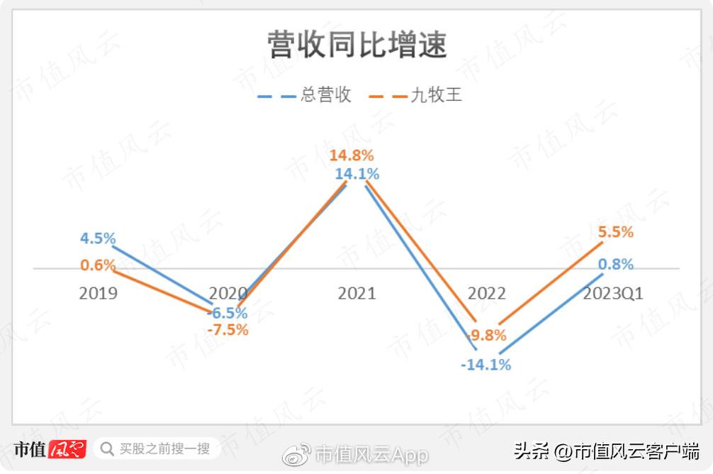 九牧王2019年销售毛利率,九牧王裤子销量