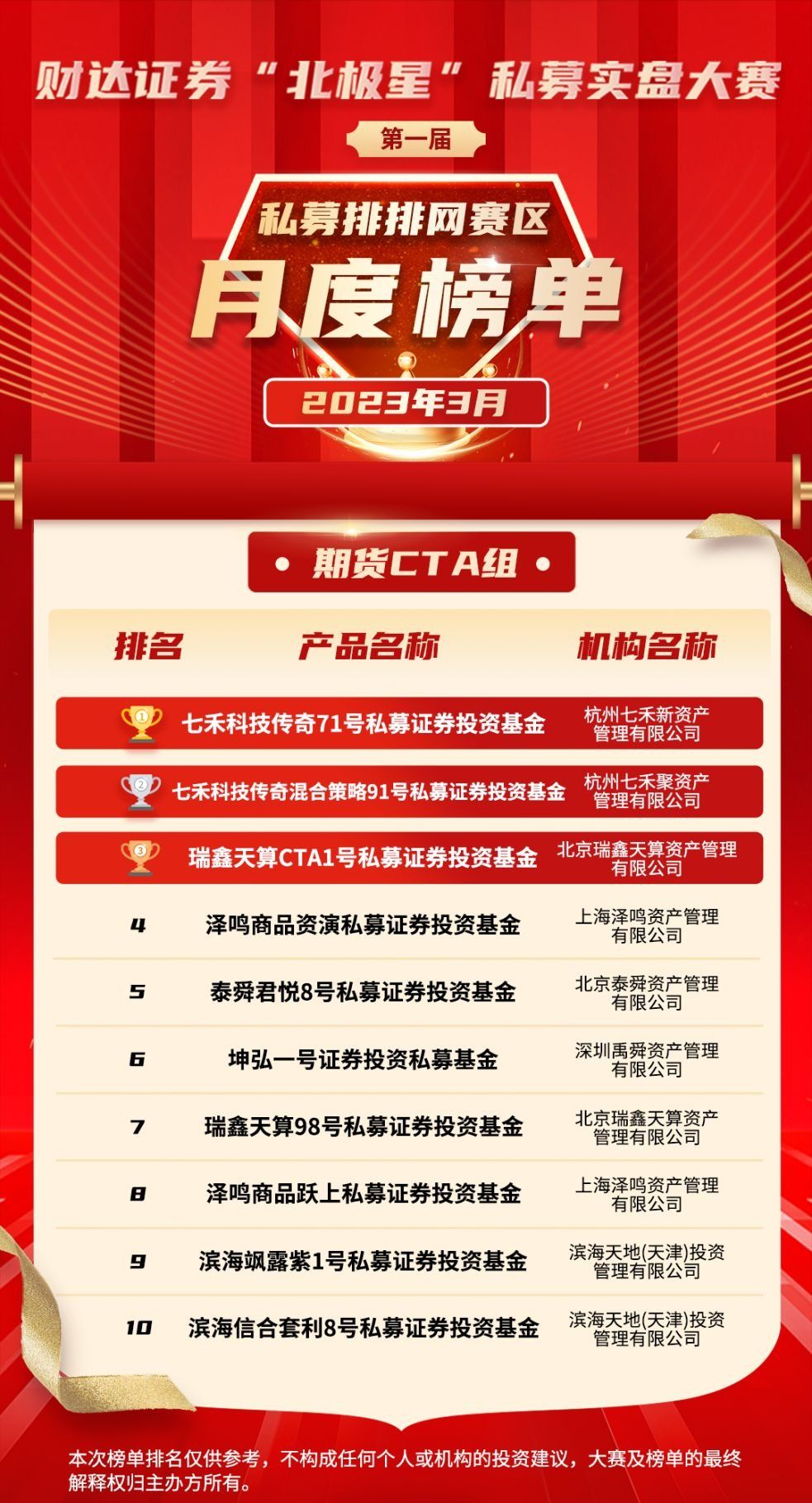 北极星私募基金,北极星股票行情分析